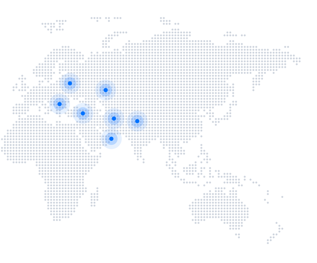 Export destinations